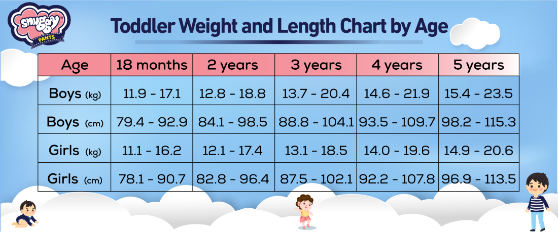 toddler weight and legth chart by age
